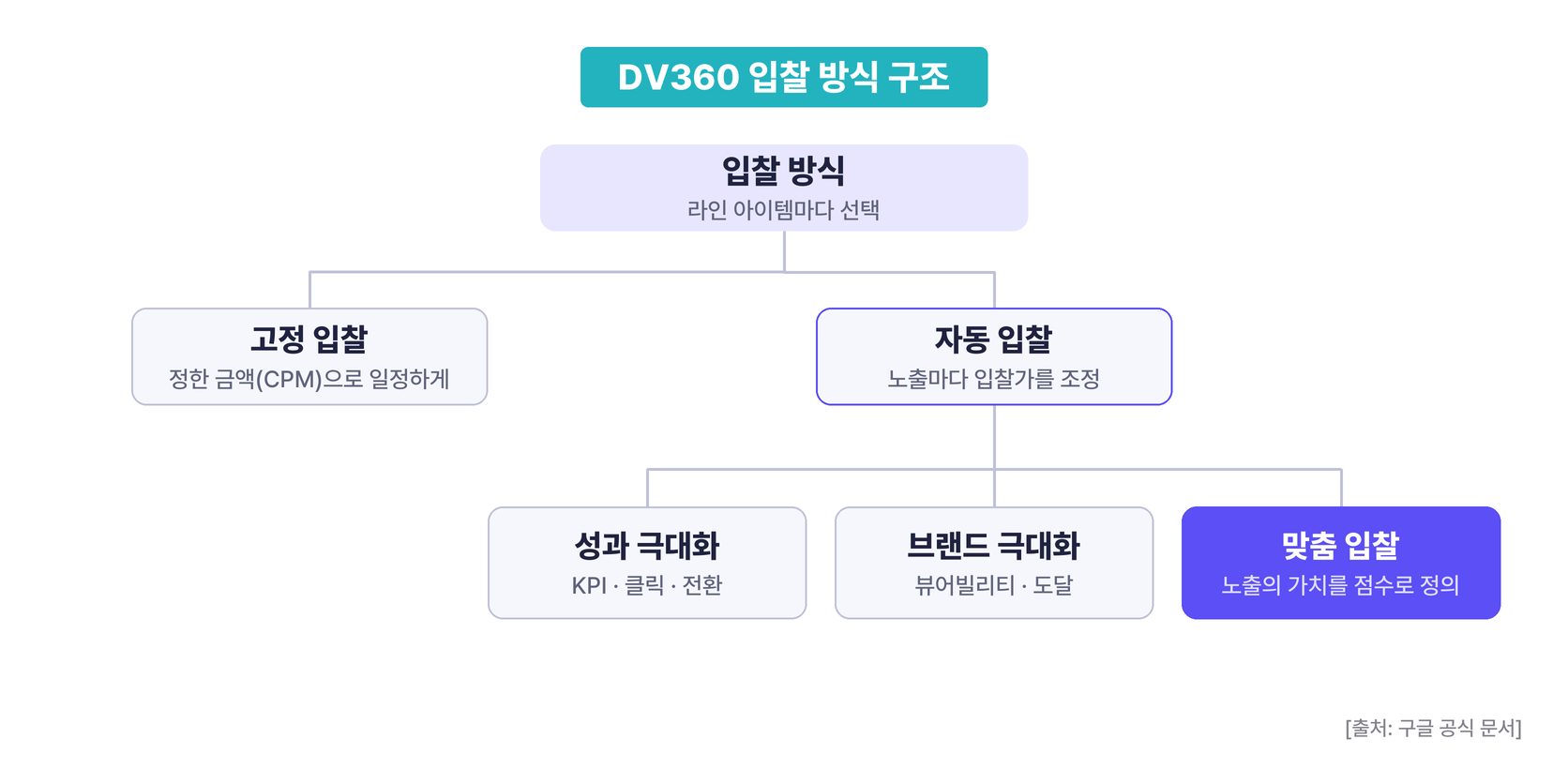 fig_bidding_tree.png